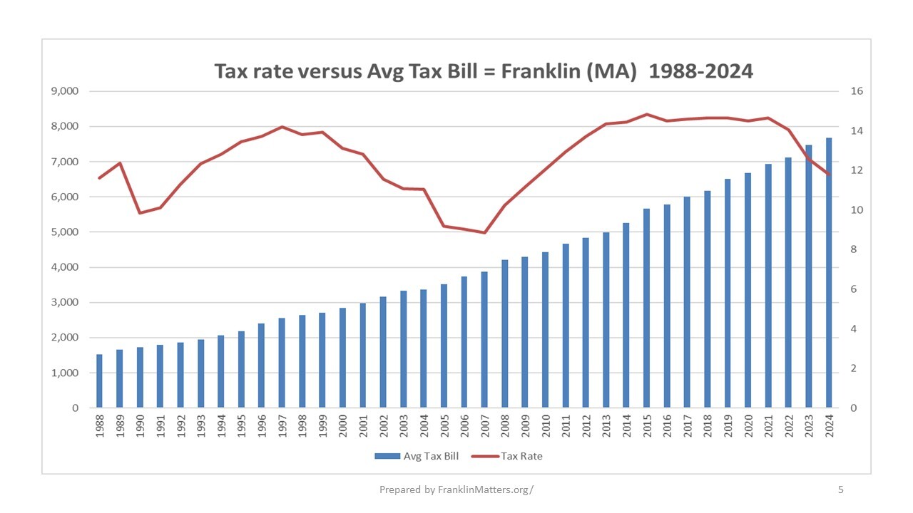 How to Increase Humidity for Your Tropical Plants