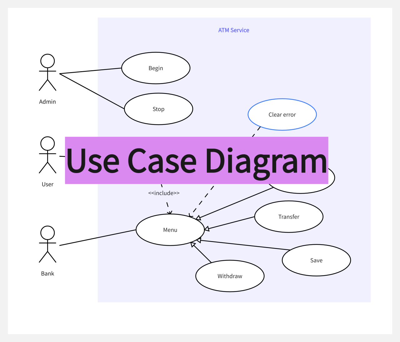 Program Design Uml Usecase Diagram Uml Javatpoint Identify S Program Design Uml Usecase Diagram Uml Javatpoint Identify S